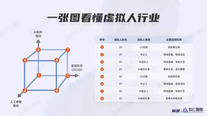 第三代基于AI+视觉的新人机交互方式米乐m6拟仁智能 CEO：致力于研发(图1)