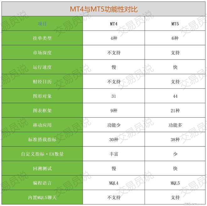 会选MT5平台做交易原因是这样的！米乐体育app网站为什么专业交易者(图3)