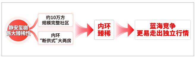 网站-静安玺樾售楼处楼盘详情m6米乐静安玺樾(售楼处)(图35)